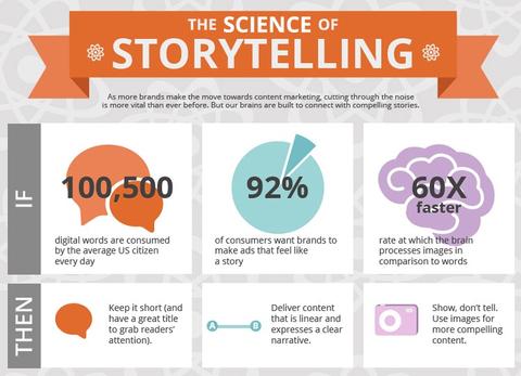 science-of-storytelling